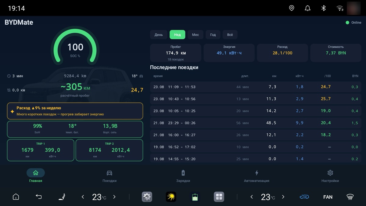 BYDMate на магнитоле BYD: заряд батареи, запас хода и последние поездки